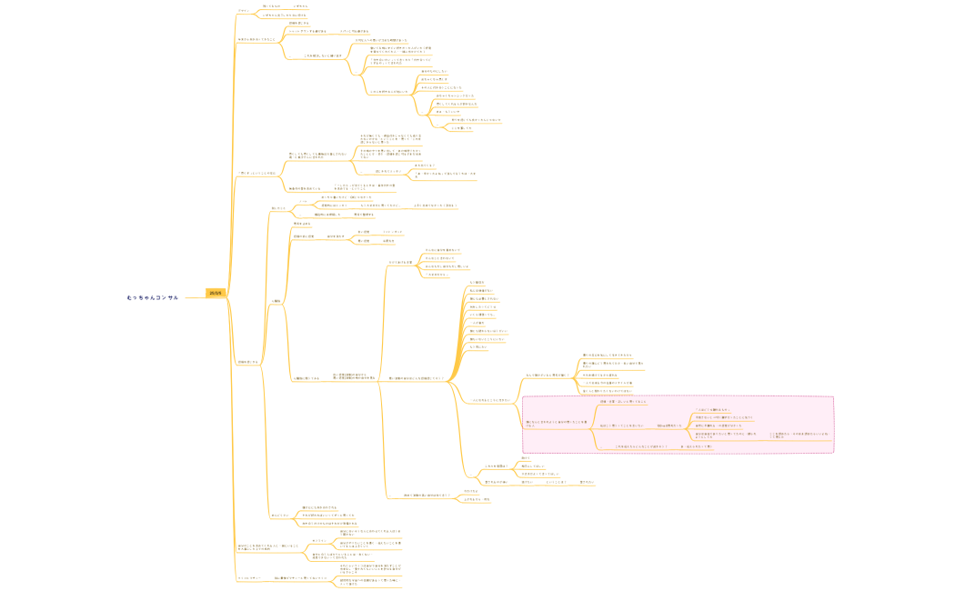 250305_むっちゃんライフスコープメモ_感情を感じきるの整理