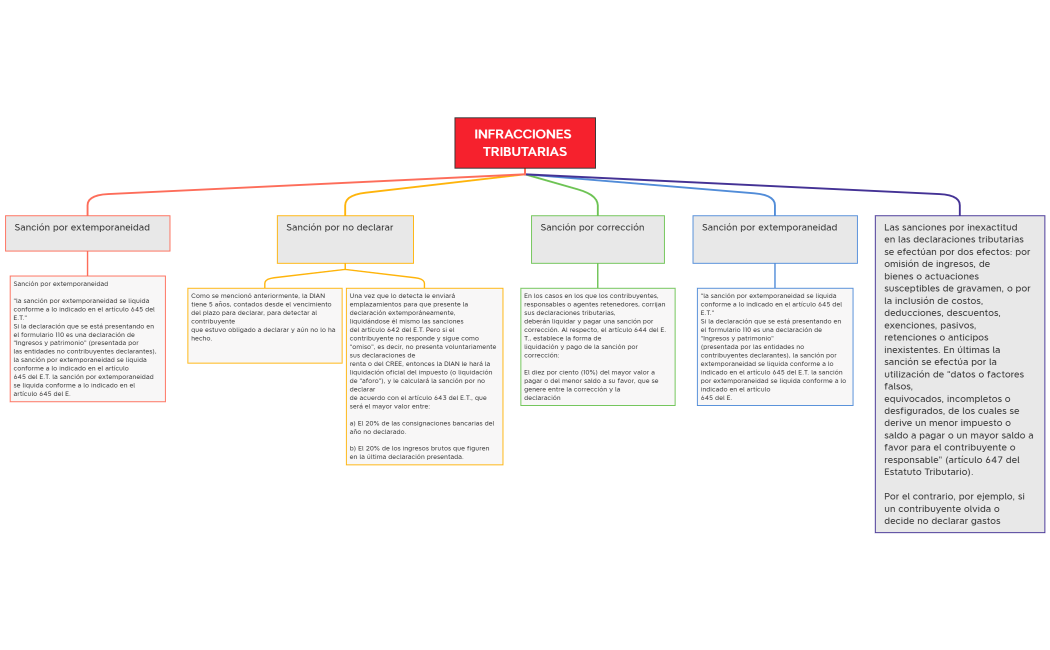 INFRACCIONES TRIBUTARIAS