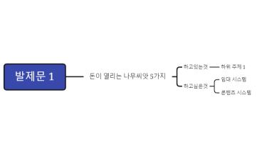 부의추월차선 발제문