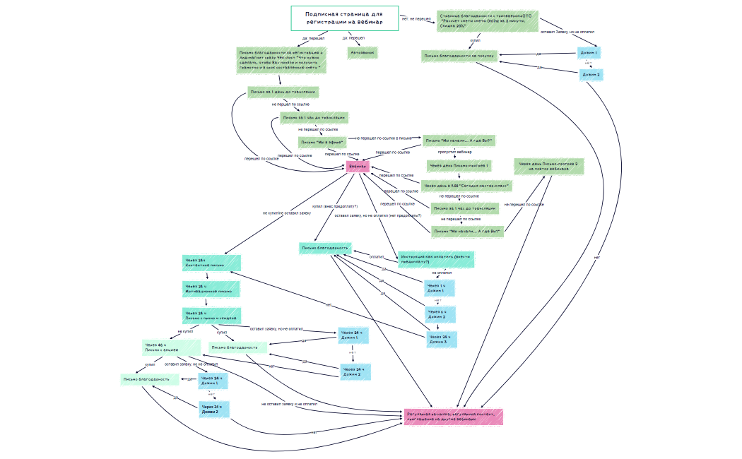 Автовебинар