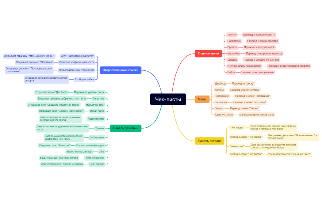 Чек-листы. ДЗ 01. Ромашечкин