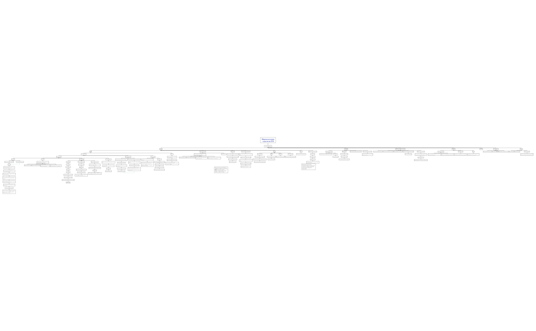 Маркетинговая стратегия SVR