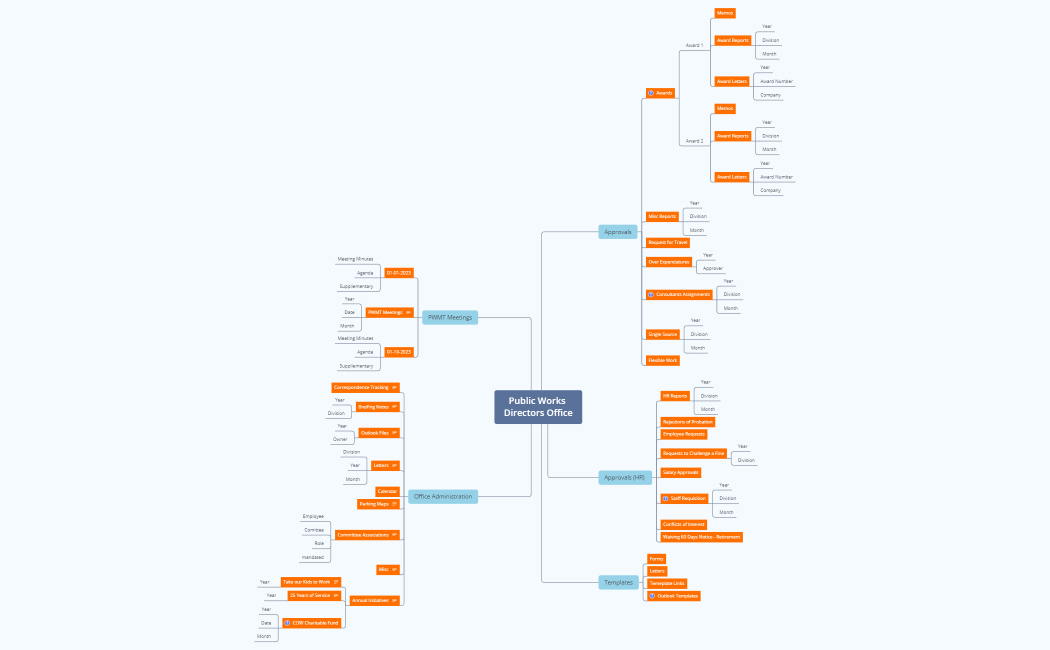 Public Works Directors Office Updated