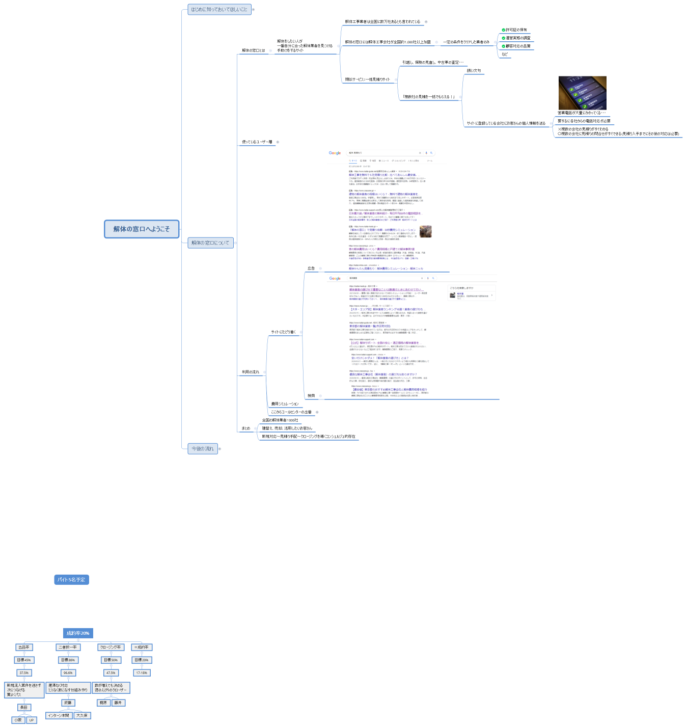 解体の窓口へようこそ