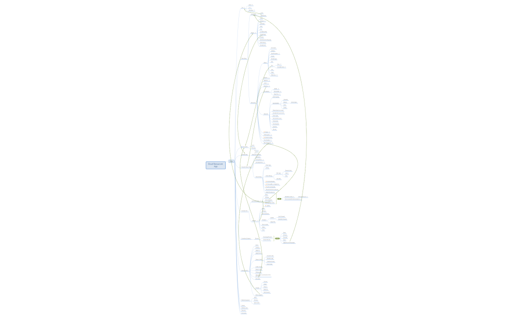 Cloud Restaurant App.xmind