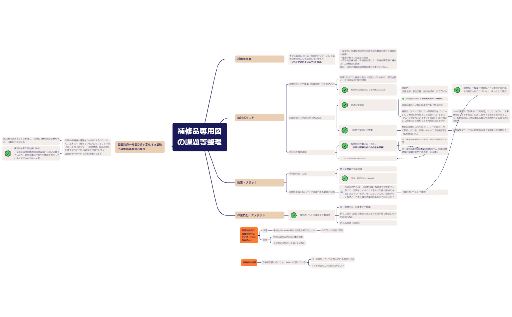Δ1_補修品専用図の課題等整理