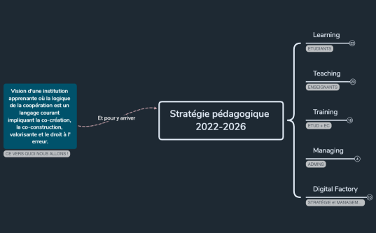 Stratégie pédagogique V01