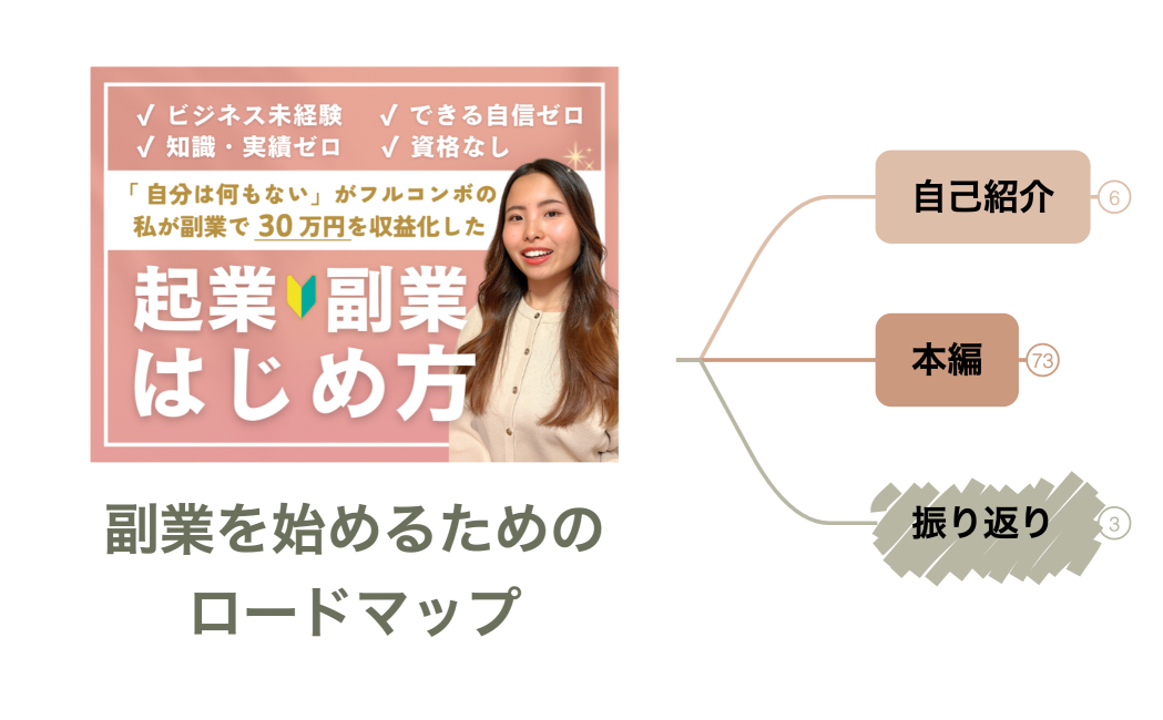 副業を始めるためのロードマップ