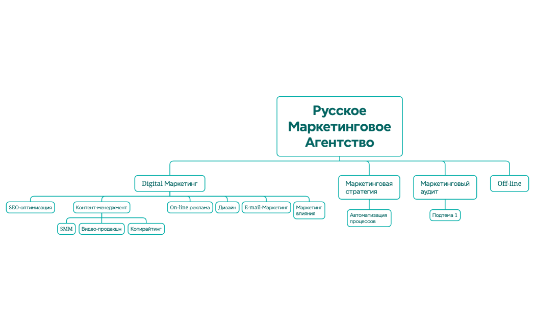 РусскоеМаркетинговоеАгентство
