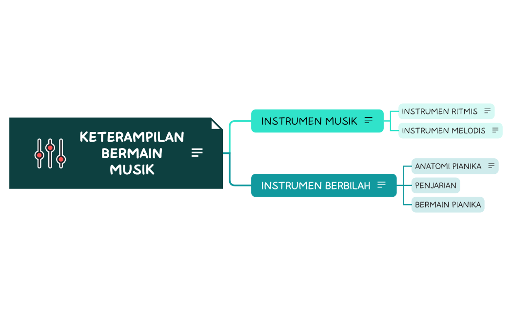 Modul 5 - KB 4 - Keterampilan Bermain Musik