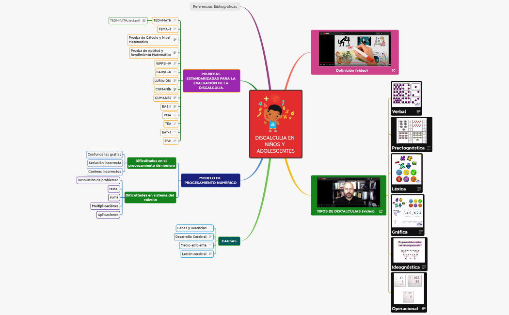 DISCALCULIA EN NIÑOS Y ADOLESCENTES