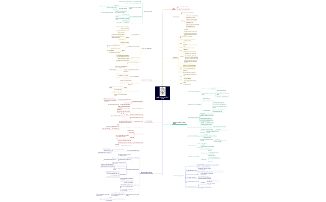 50대 사건으로 보는 돈의 역사