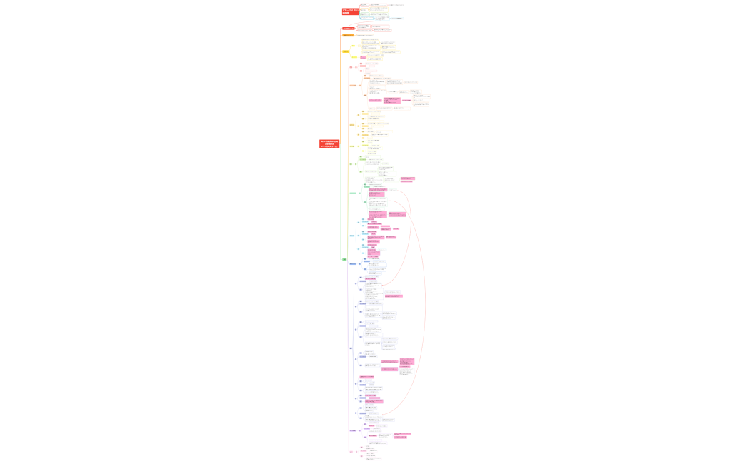 あらこも真衣＠４回目 変更箇所は ピンク枠の太字です。