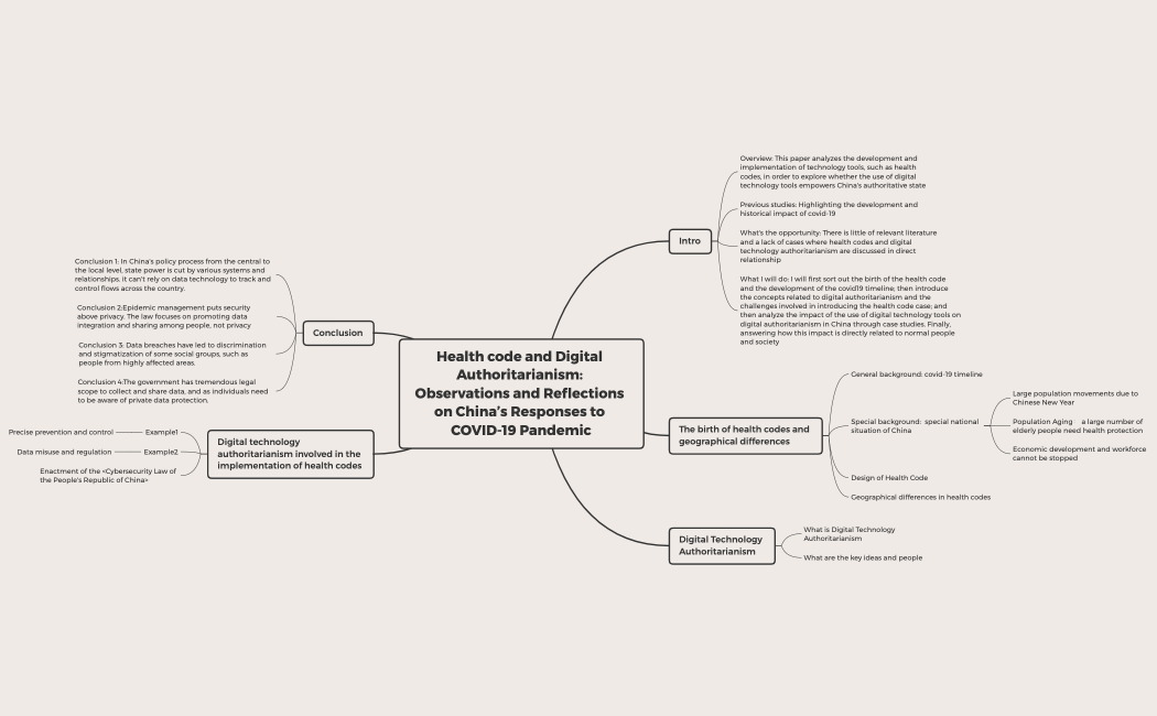 Health code and Digital Authoritarianism: Observations and Reflections on China’s Responses to COVID-19 Pandemic