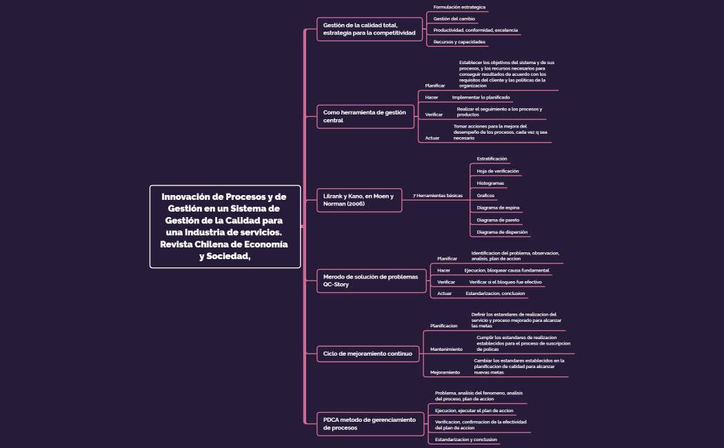 Adminsitrador de farmacias