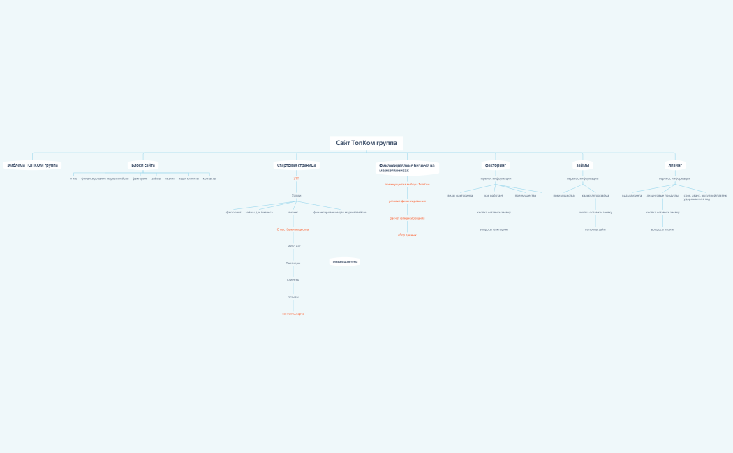 Сайт ТопКом инвест