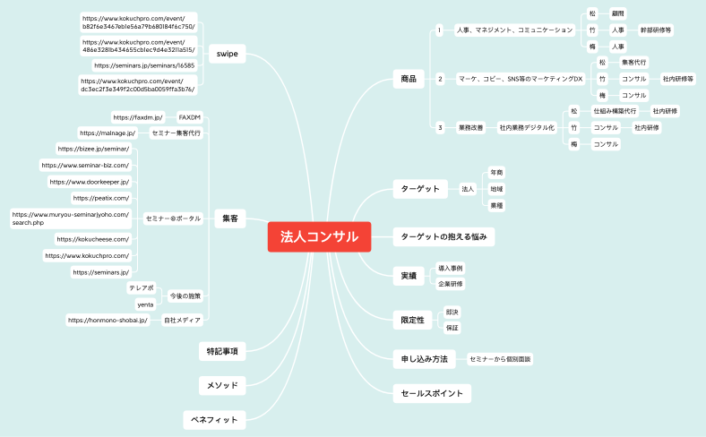 法人コンサル