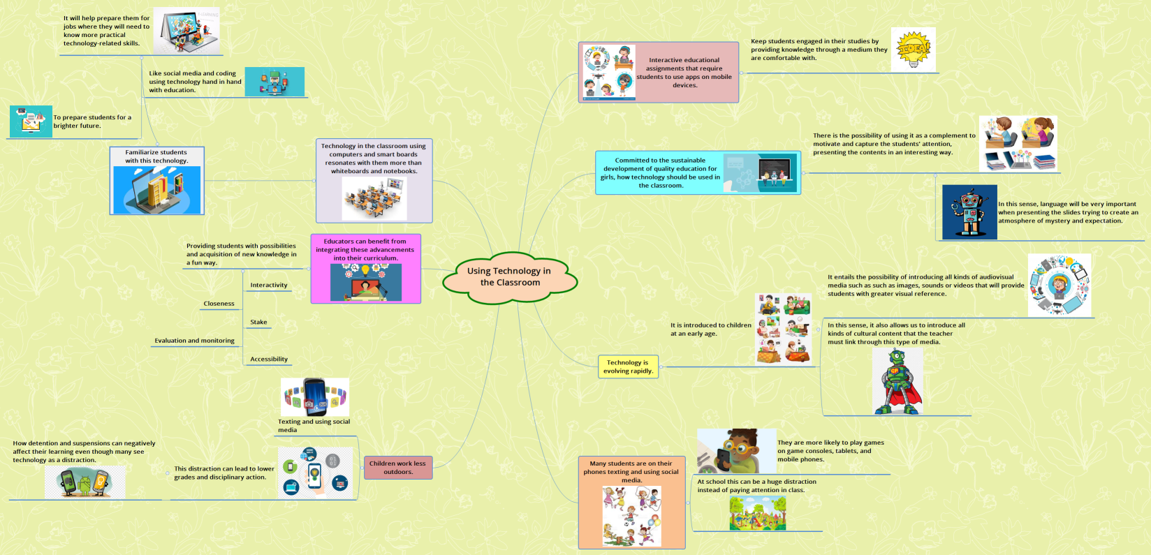 Using Technology in the Classroom