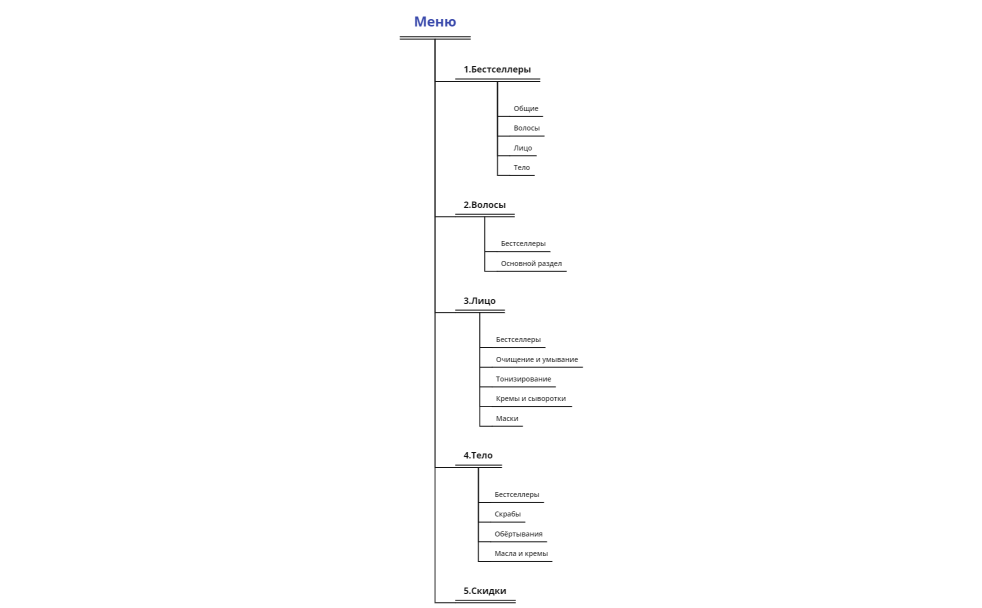 Меню на сайте 1