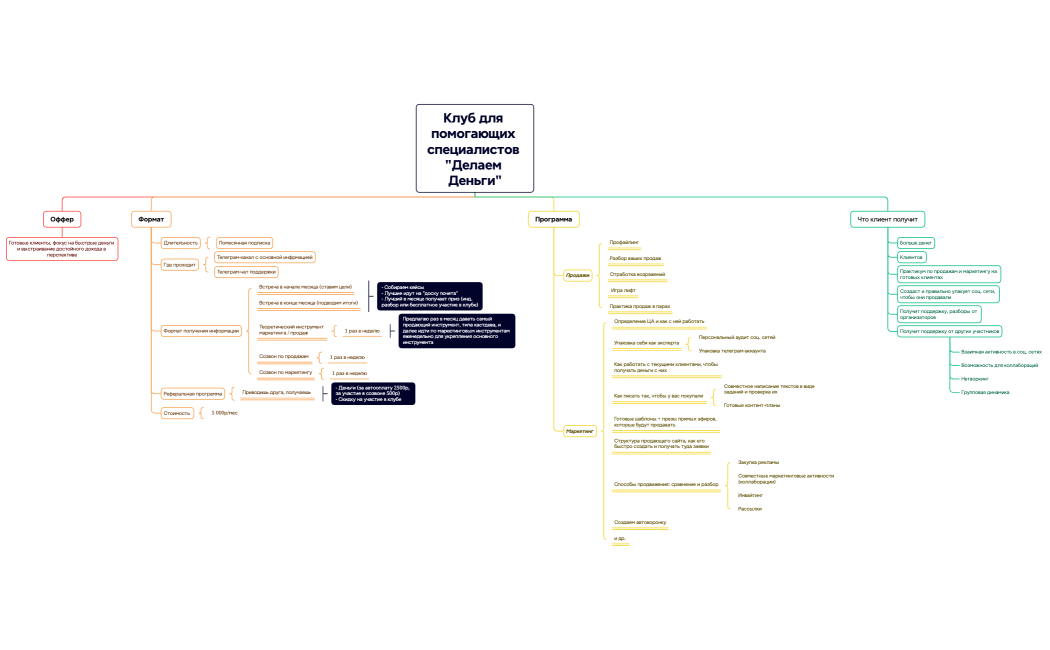 Клуб для помогающих специалистов Делаем Деньги