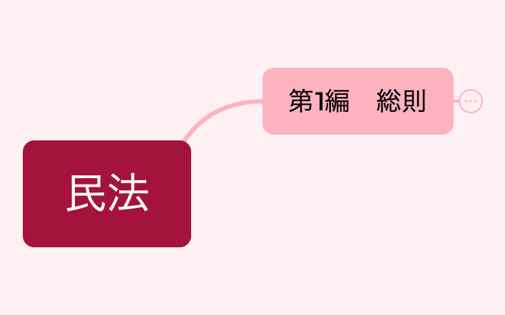 マインドマップ