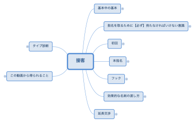接客