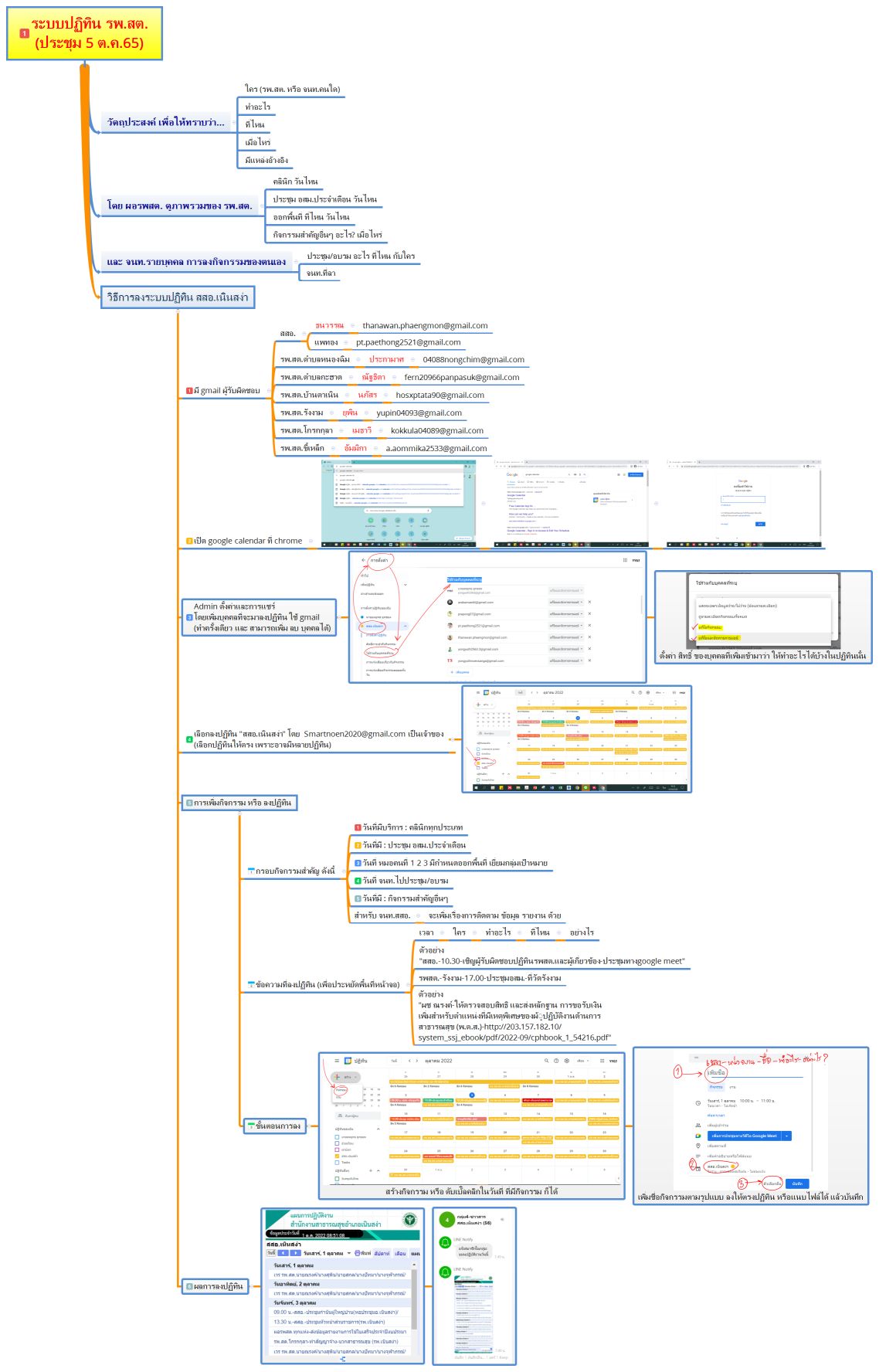 ระบบปฏิทิน รพ.สต. (ประชุม 5 ต.ค.65)