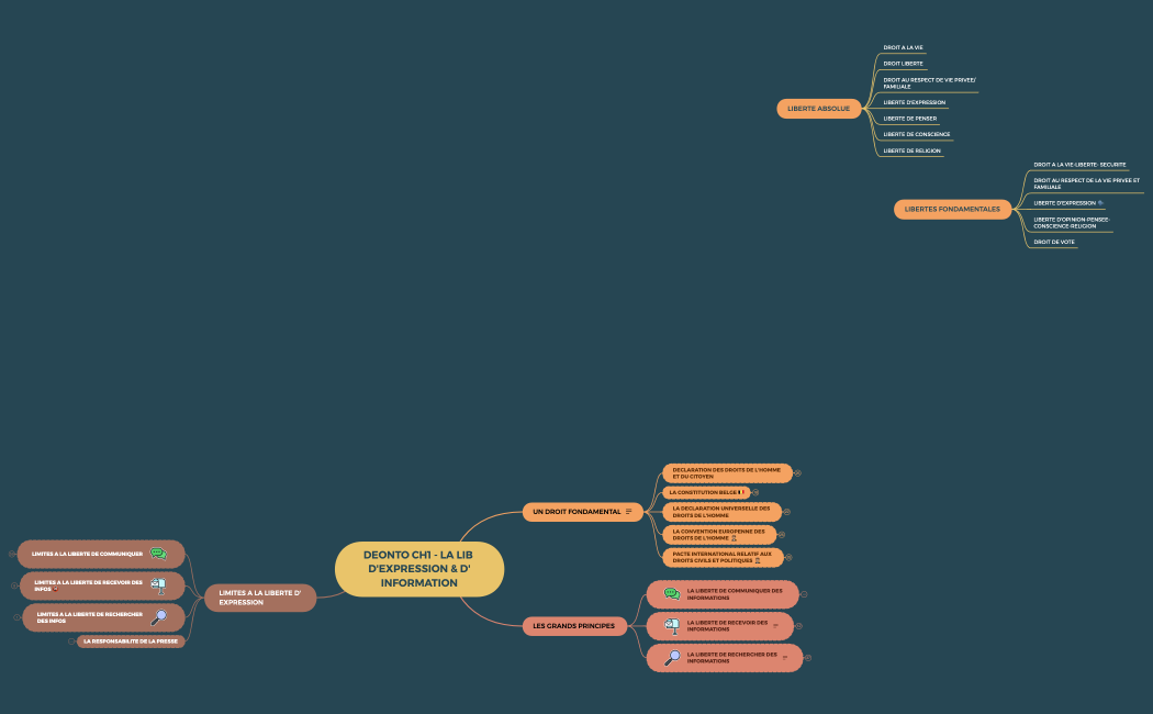 DEONTO CH1 - LA LIB D'EXPRESSION & D'INFORMATION.xmind