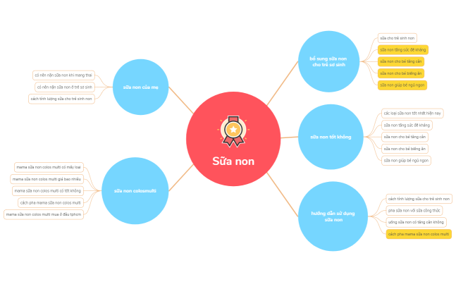 mô-hình-links-sữa-non