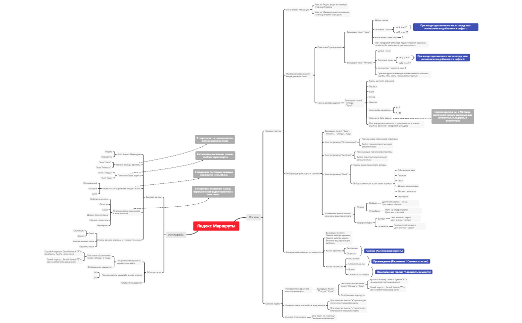 Яндекс Маршруты