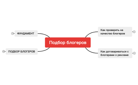 Подбор блогеров ФУНДАМЕНТ