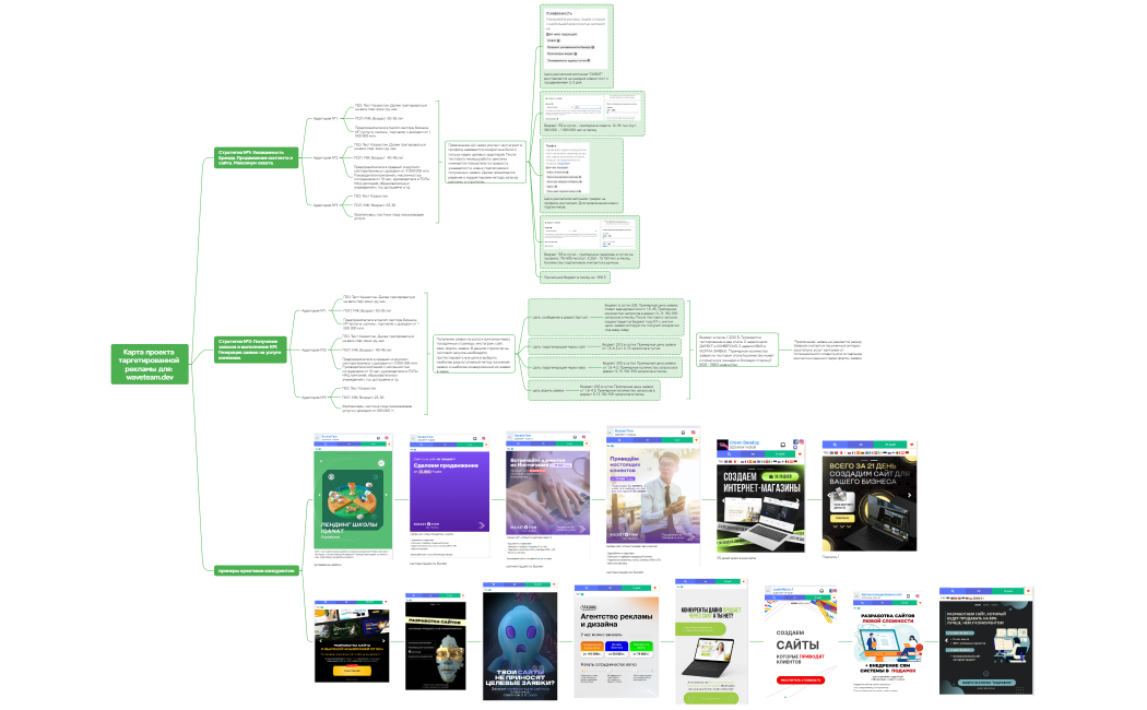 Карта проекта таргетированной рекламы для waveteam.dev