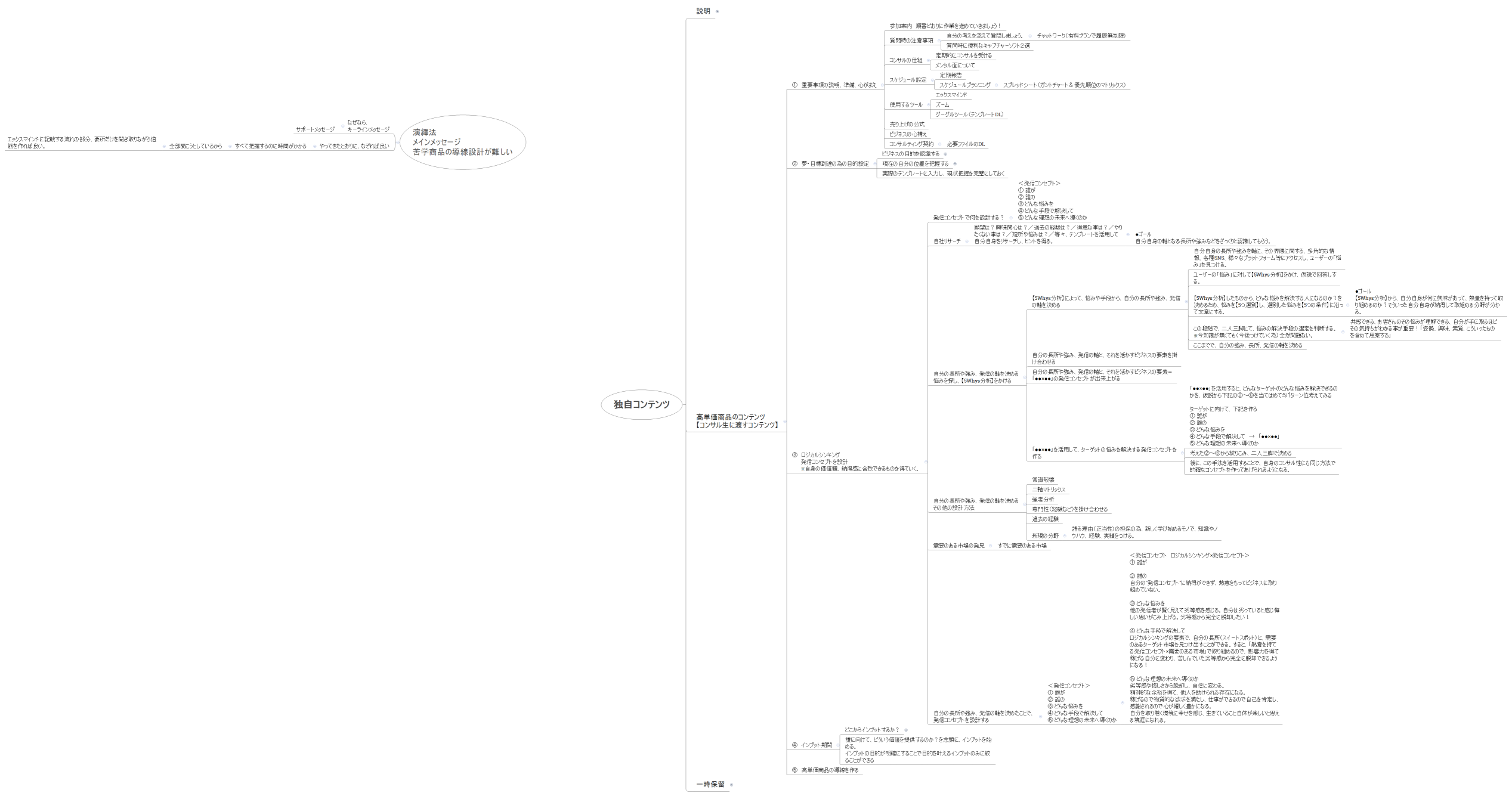 独自コンテンツ