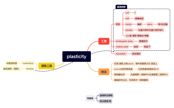 plasticity