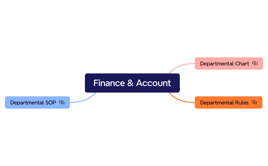Finance & Account