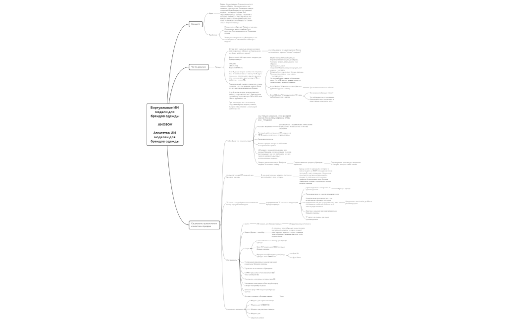 Виртуальные ИИ модели для брендов одежды ANOSOV Агентство ИИ моделей для брендов одежды