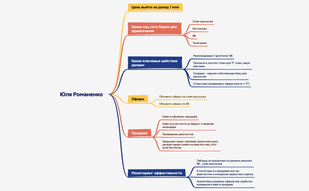 Маркетинг в социальных сетях