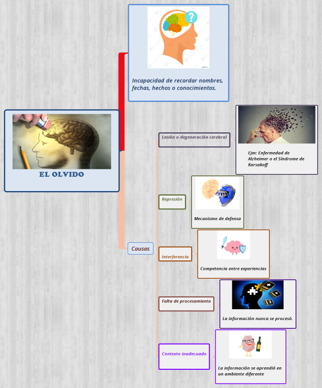 EL OLVIDO _Castillo Castañeda Milagros