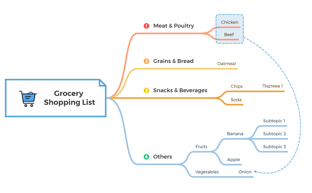 Grocery  Shopping List