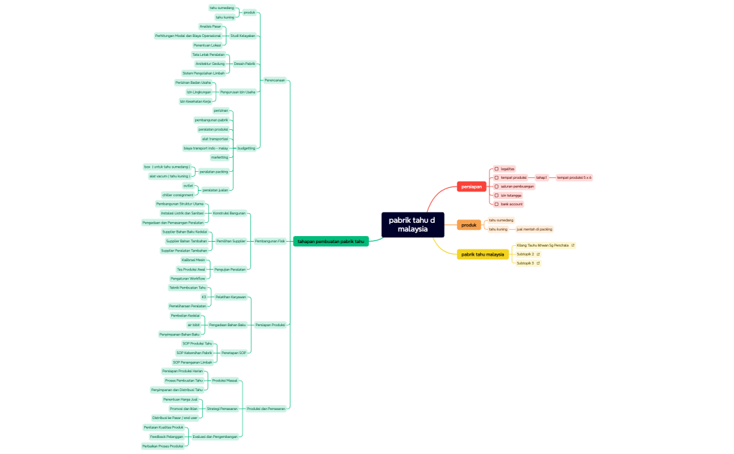 pabrik tahu d malaysia