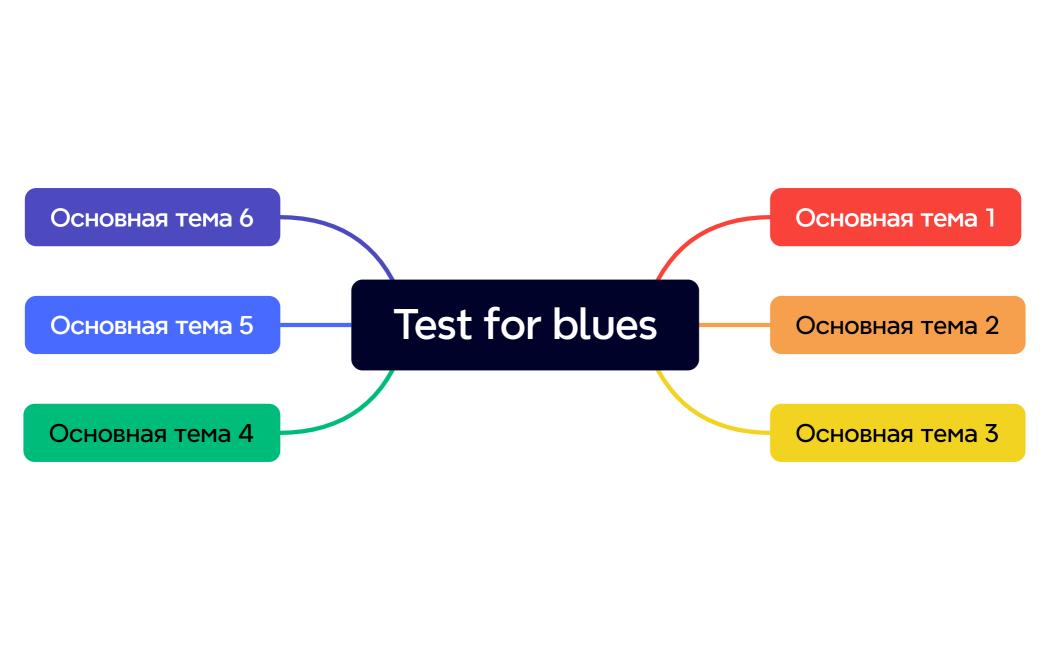 Test for blues