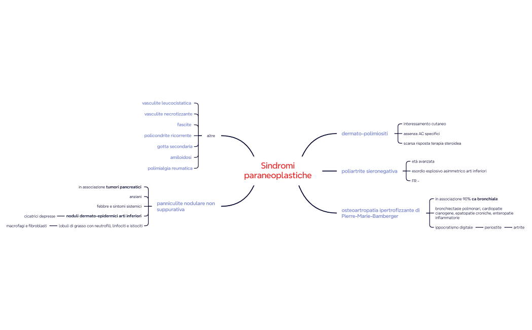 Sindromi paraneoplastiche 