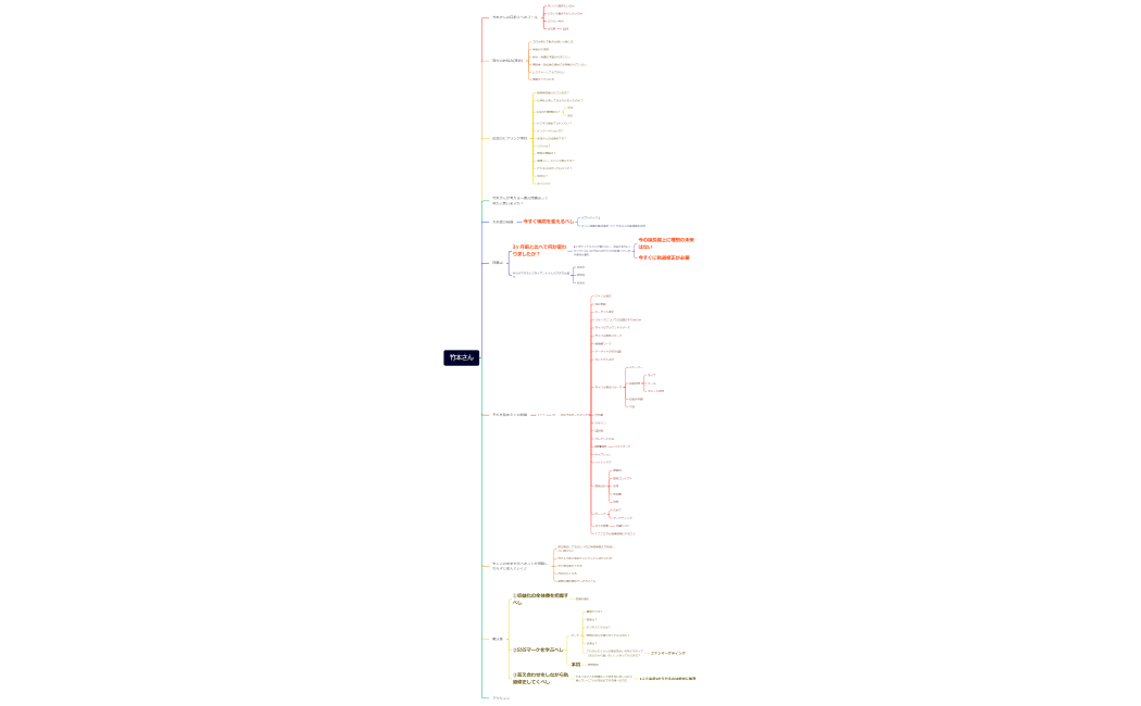 竹本さん専用ロードマップ