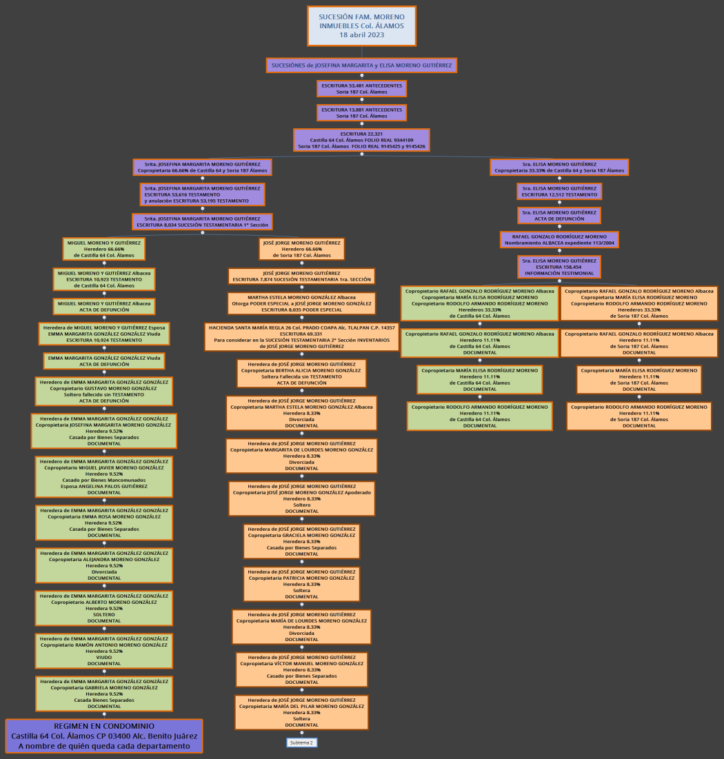 SUCESIÓN FAM. MORENO INMUEBLES Col. ÁLAMOS 18 abril 2023