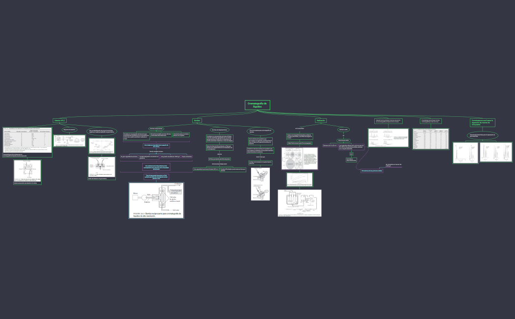 Cromatografía de líquidos