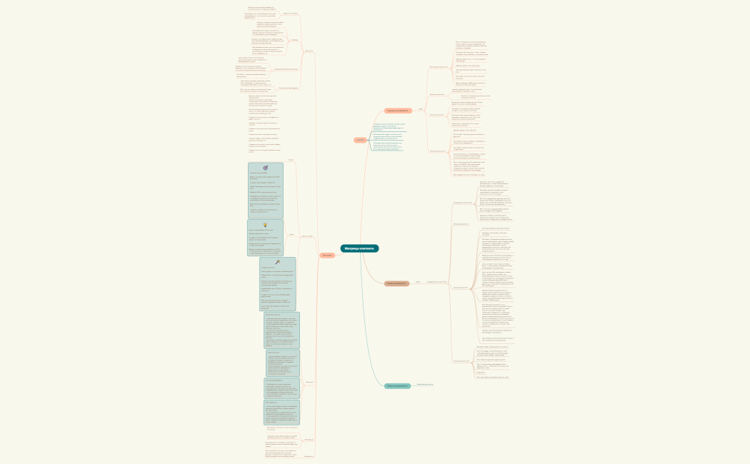 Матрица контента .xmind