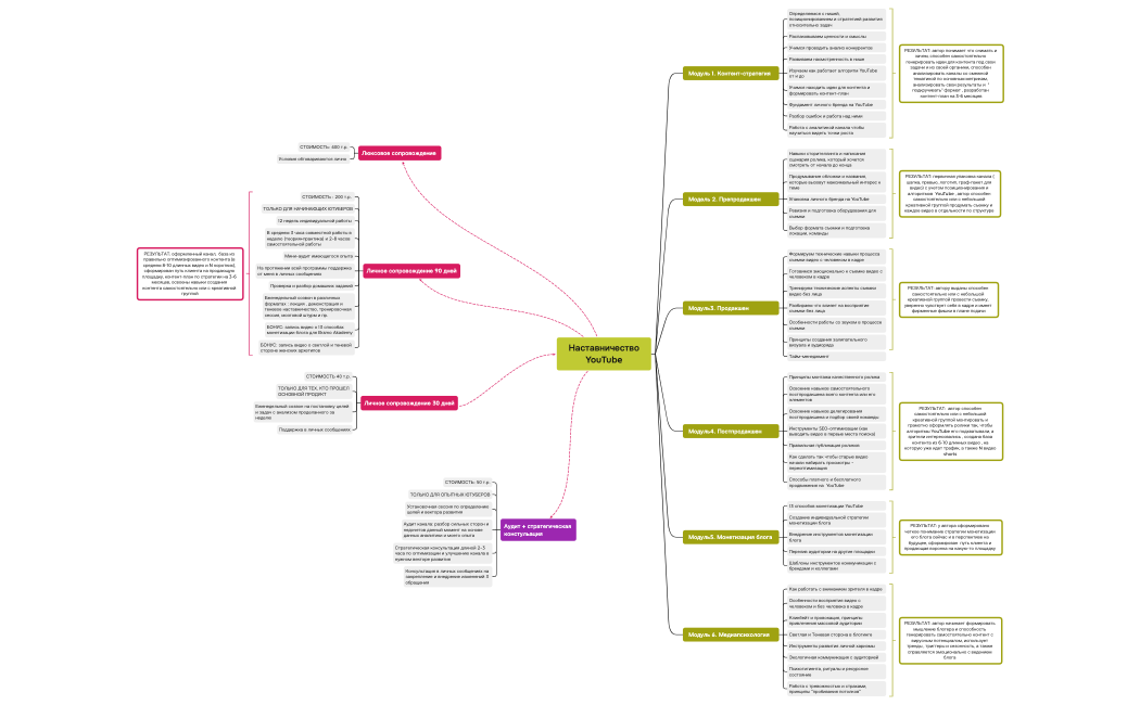  Наставничество YouTube
