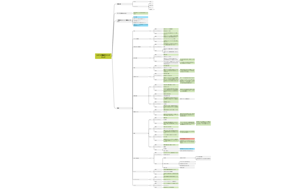 シナリオ構成マインドマップ _課題用0104