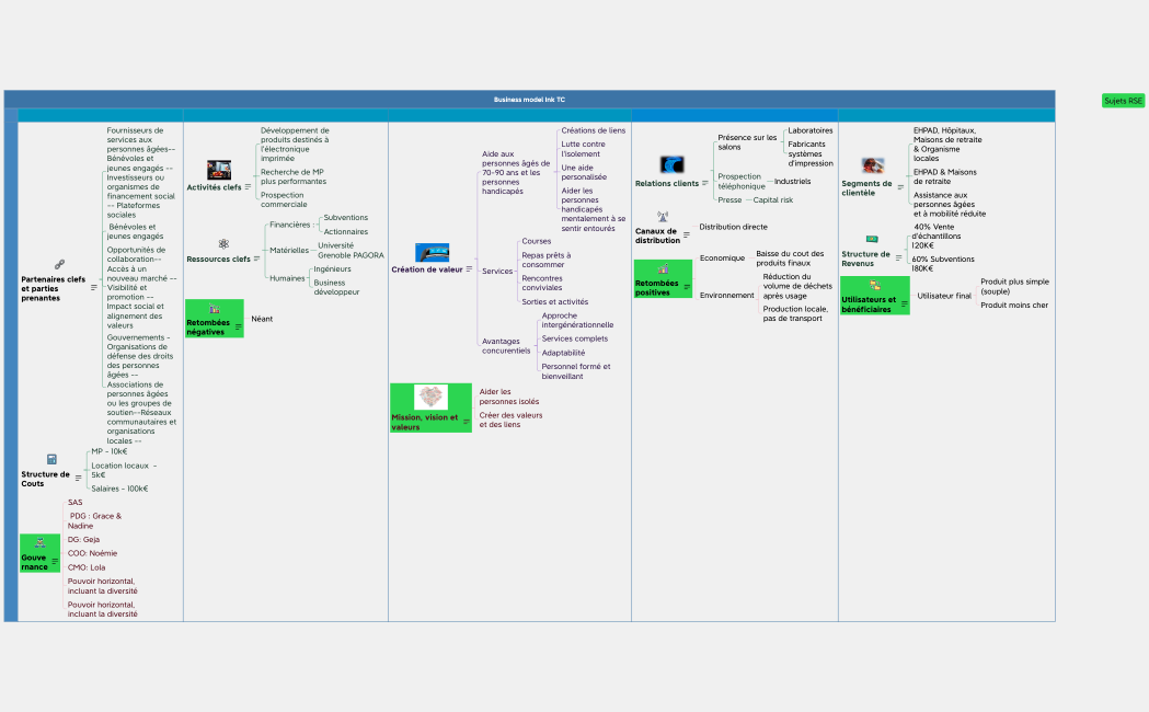 Business model Ink TC