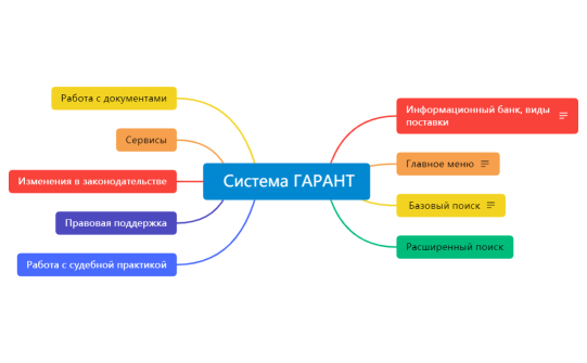 Система ГАРАНТ